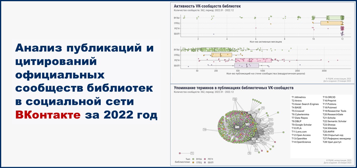 Анализ публикаций и цитирований официальных сообществ библиотек в социальной сети ВКонтакте за 2022 год